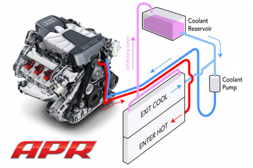 Preview: APR | 3.0 TFSI / 4.0 TFSI Kühl-Performance-System (CPS)