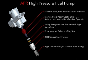 APR | 4.2L FSI V8 Hochdruckbenzinpumpe