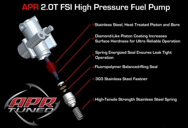 APR | Hochdruckbenzinpumpe für EA113 2.0T Motoren