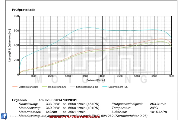 PPH | Stufe 5 - Leistungssteigerung ca. 480 - 510 PS / 640 - 660 Nm - 310 km/h