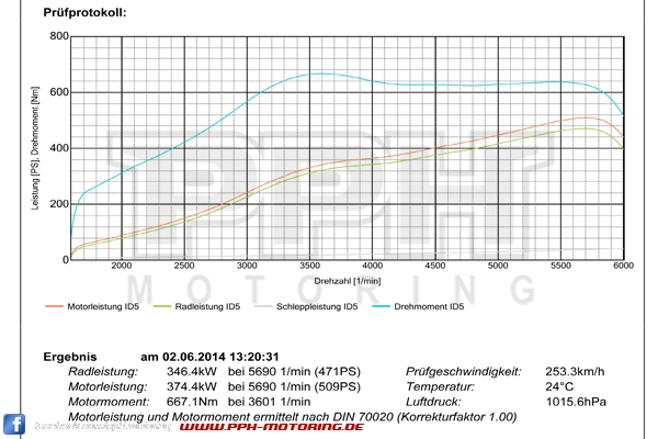 PPH | Stufe 5 - Leistungssteigerung ca. 480 - 510 PS / 640 - 660 Nm - 310 km/h